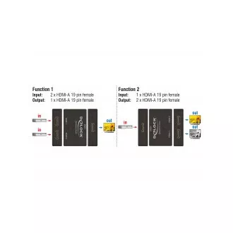 Delock HDMI 2 - 1 obousměrný Switch 4K 60 Hz Delock HDMI 2 - 1 obousměrný Switch 4K 60 Hz