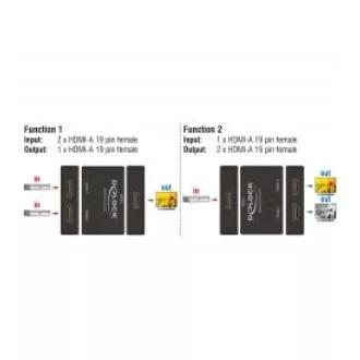Delock HDMI 2 - 1 obousměrný Switch 4K 60 Hz Delock HDMI 2 - 1 obousměrný Switch 4K 60 Hz