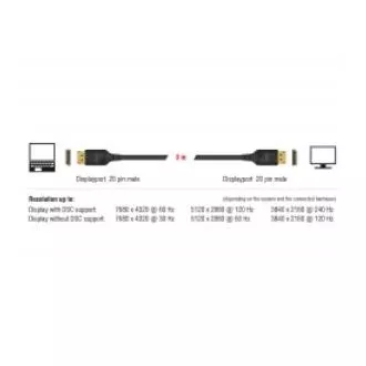 Delock DisplayPort kabel 8K 60 Hz 3 m DP 8K certifikováno Delock DisplayPort kabel 8K 60 Hz 3 m DP 8K certifikováno