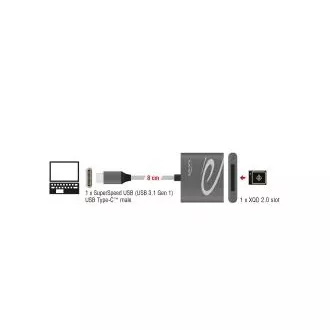 Delock USB Type-C čtečka karet pro paměťové karty XQD 2.0 Delock USB Type-C čtečka karet pro paměťové karty XQD 2.0