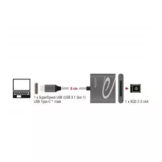 Delock USB Type-C čtečka karet pro paměťové karty XQD 2.0 Delock USB Type-C čtečka karet pro paměťové karty XQD 2.0