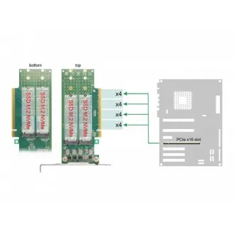 Delock Karta PCI Express 4.0 x16 na 4 x interní M.2 Key M 110 mm NVMe - rozvětvení - Low Profile Delock Karta PCI Express 4.0 x16 na 4 x interní M.2 Key M 110 mm NVMe - rozvětvení - Low Profile