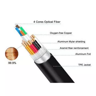 PremiumCord Ultra High Speed HDMI 2.1 optický kabel 8K@60Hz 4K@120Hz 7m zlacený PremiumCord Ultra High Speed HDMI 2.1 optický kabel 8K@60Hz 4K@120Hz 7m zlacený