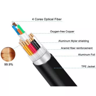 PremiumCord Ultra High Speed HDMI 2.1 optický kabel 8K@60Hz 4K@120Hz 25m zlacený PremiumCord Ultra High Speed HDMI 2.1 optický kabel 8K@60Hz 4K@120Hz 25m zlacený