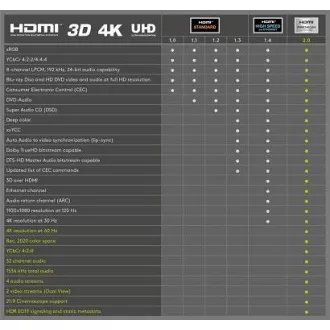 PremiumCord Ultra HDTV 4K@60Hz kabel HDMI 2.0b kovové+zlacené konektory 0,5m PremiumCord Ultra HDTV 4K@60Hz kabel HDMI 2.0b kovové+zlacené konektory 0,5m