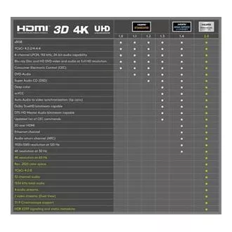 PremiumCord Ultra HDTV 4K@60Hz kabel HDMI 2.0b kovové+zlacené konektory 0,5m PremiumCord Ultra HDTV 4K@60Hz kabel HDMI 2.0b kovové+zlacené konektory 0,5m