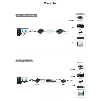 PremiumCord 4-port USB 2.0 extender po Cat5/Cat5e/Cat6 do 150m PremiumCord 4-port USB 2.0 extender po Cat5/Cat5e/Cat6 do 150m