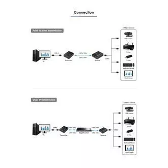 PremiumCord 4-port USB 2.0 extender po Cat5/Cat5e/Cat6 do 150m PremiumCord 4-port USB 2.0 extender po Cat5/Cat5e/Cat6 do 150m