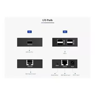 PremiumCord 4-port USB 2.0 extender po Cat5/Cat5e/Cat6 do 150m PremiumCord 4-port USB 2.0 extender po Cat5/Cat5e/Cat6 do 150m