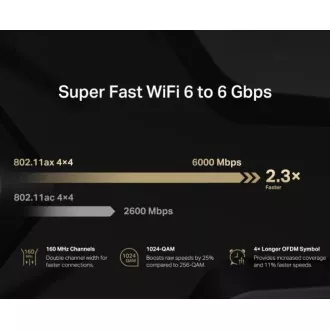 MERCUSYS MR90X - AX6000 WiFi 6 router dual AP/WiFi router, 3x GLAN, 1x GWAN/ 574Mbps 2,4/ 2402Mbps 5GHz MERCUSYS MR90X - AX6000 WiFi 6 router dual AP/WiFi router, 3x GLAN, 1x GWAN/ 574Mbps 2,4/ 2402Mbps 5GHz