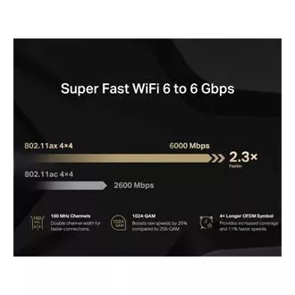 MERCUSYS MR90X - AX6000 WiFi 6 router dual AP/WiFi router, 3x GLAN, 1x GWAN/ 574Mbps 2,4/ 2402Mbps 5GHz MERCUSYS MR90X - AX6000 WiFi 6 router dual AP/WiFi router, 3x GLAN, 1x GWAN/ 574Mbps 2,4/ 2402Mbps 5GHz