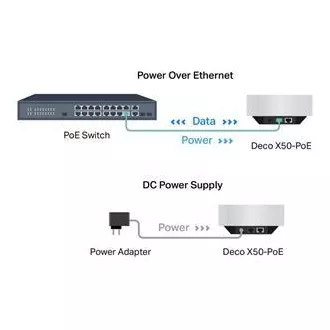 TP-Link Deco X50-PoE(2-pack) - AX3000 Multi-Gig 2,5 Gbps Meshový Wi-Fi 6 systém s PoE - HomeShield (2-pack) TP-Link Deco X50-PoE(2-pack) - AX3000 Multi-Gig 2,5 Gbps Meshový Wi-Fi 6 systém s PoE - HomeShield (2-pack)