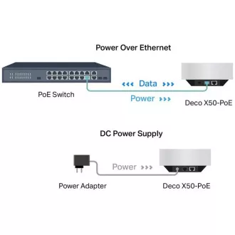 TP-Link Deco X50-PoE(2-pack) - AX3000 Multi-Gig 2,5 Gbps Meshový Wi-Fi 6 systém s PoE - HomeShield (2-pack) TP-Link Deco X50-PoE(2-pack) - AX3000 Multi-Gig 2,5 Gbps Meshový Wi-Fi 6 systém s PoE - HomeShield (2-pack)