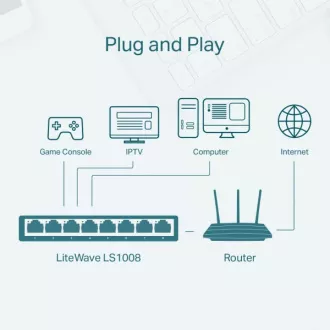 TP-Link 8-Portový stolní switch 10/100Mb/s TP-Link 8-Portový stolní switch 10/100Mb/s