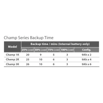 FSP UPS CHAMP 3K rack/tower, 2U, IEC, 3000 VA/2700 W, online FSP UPS CHAMP 3K rack/tower, 2U, IEC, 3000 VA/2700 W, online