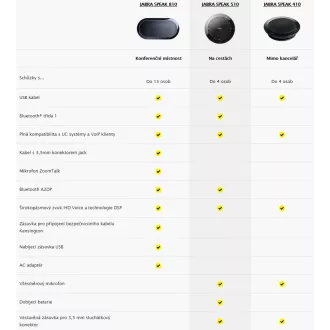 Jabra SPEAK 510+, USB, BT, LINK 360 Jabra SPEAK 510+, USB, BT, LINK 360