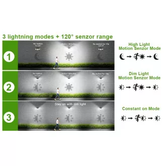 Venkovní solární LED světlo s pohybovým senzorem VIKING S180/1200lm/2200mAh/3 režimy/IP65 Venkovní solární LED světlo s pohybovým senzorem VIKING S180/1200lm/2200mAh/3 režimy/IP65