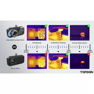 TOPDON termální infra kamera TS001/256x192/Windows/Android/zorné pole 13°x10°/USB-C/ TOPDON termální infra kamera TS001/256x192/Windows/Android/zorné pole 13°x10°/USB-C/