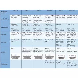 PremiumCord Kabel HDMI A - HDMI A M/M 15m,zlac.kon PremiumCord Kabel HDMI A - HDMI A M/M 15m,zlac.kon