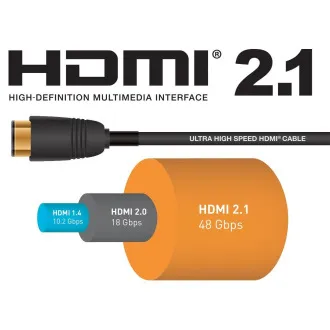 PremiumCord Ultra HDMI 2.1 8K 7,5m PremiumCord Ultra HDMI 2.1 8K 7,5m