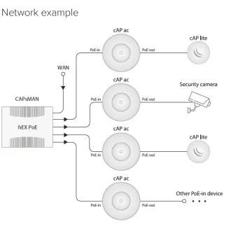 Mikrotik RBcAPGi-5acD2nD, 2,4/5GHz 802.11b/g/n/ac AP/HotSpot cAP ac Mikrotik RBcAPGi-5acD2nD, 2,4/5GHz 802.11b/g/n/ac AP/HotSpot cAP ac