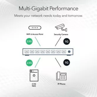 NETGEAR MS308 8-PORT MULTIGIG 2.5G UM SWITCH NETGEAR MS308 8-PORT MULTIGIG 2.5G UM SWITCH