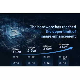 Uniview IPC3514LE-ADF28KM-WP, 4Mpix IP kamera, dome, objektiv 2,8 mm (110,4°), WDR 120dB, OwlView Uniview IPC3514LE-ADF28KM-WP, 4Mpix IP kamera, dome, objektiv 2,8 mm (110,4°), WDR 120dB, OwlView