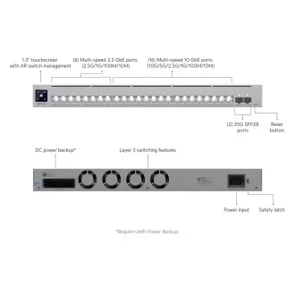 Ubiquiti USW-Pro-XG-24, UniFi Pro XG 24 Ubiquiti USW-Pro-XG-24, UniFi Pro XG 24