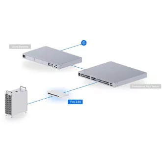 Ubiquiti UniFi USW-Flex-2.5G-8, Flex 2.5G Ubiquiti UniFi USW-Flex-2.5G-8, Flex 2.5G