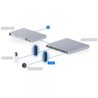 Ubiquiti UP-AI-Port - UniFi Protect AI Port Ubiquiti UP-AI-Port - UniFi Protect AI Port